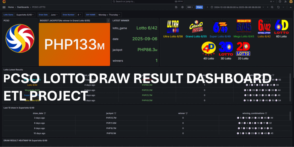 local grafana dashboard etl